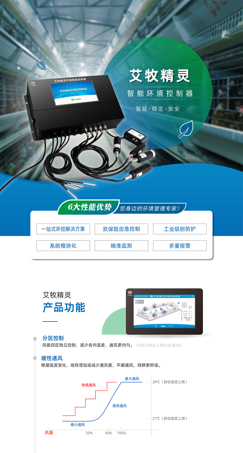 20220531艾牧精靈產(chǎn)品詳情頁(yè)_畫(huà)板 1