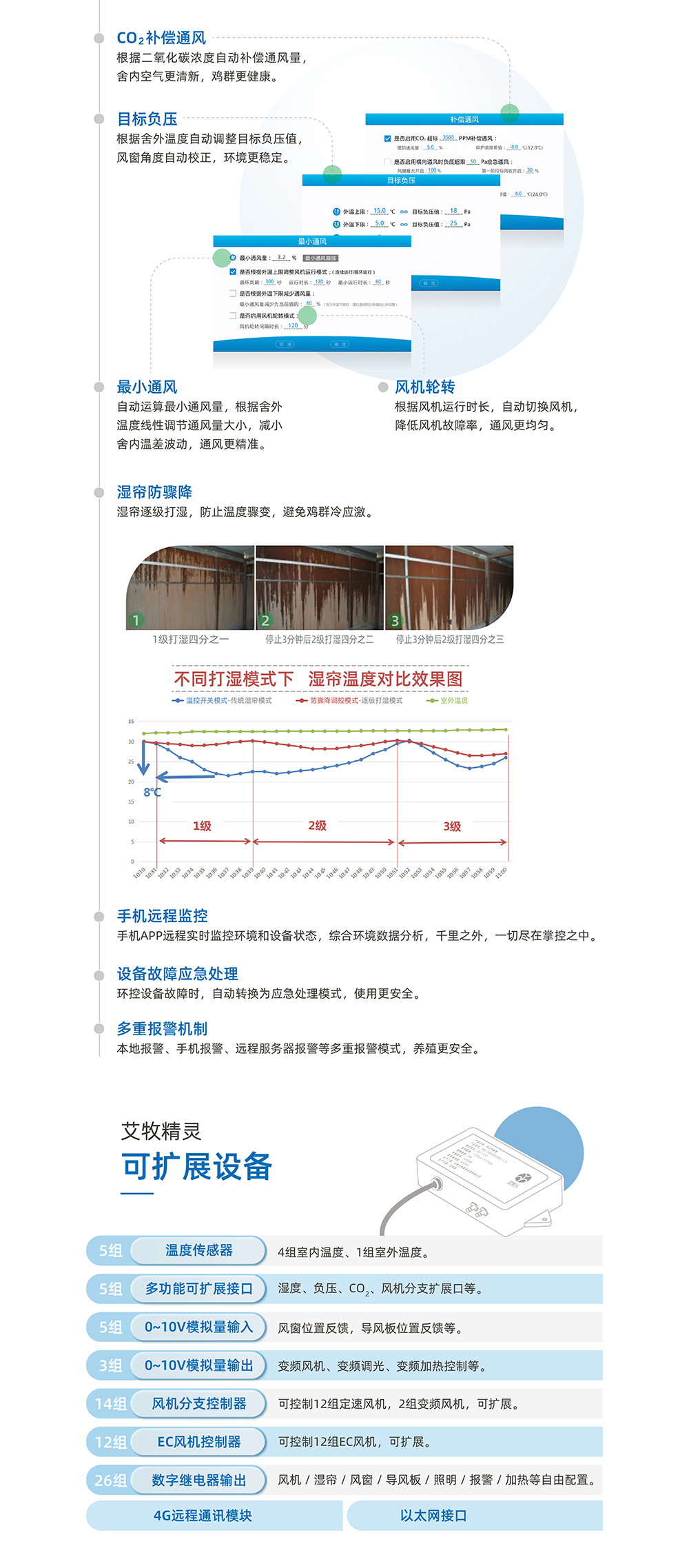 20220531艾牧精靈產(chǎn)品詳情頁(yè)_畫(huà)板 1 - 副本