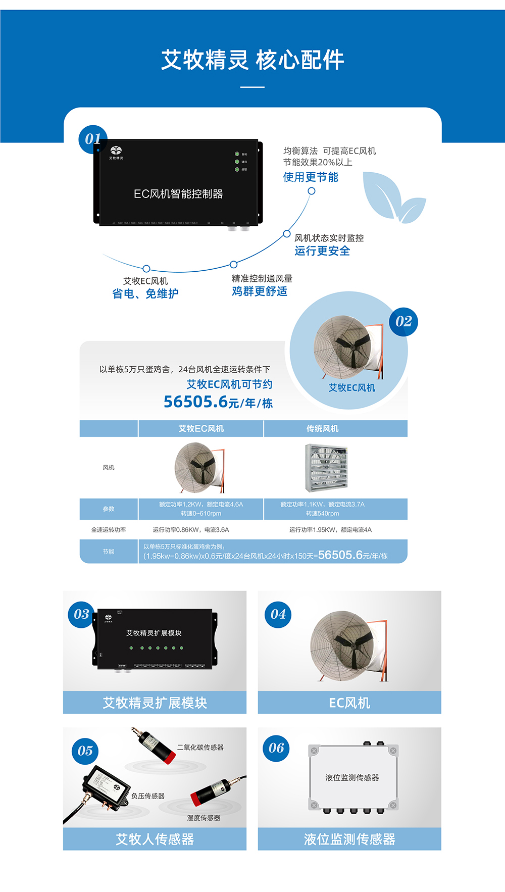 20220531艾牧精靈產(chǎn)品詳情頁(yè)_畫(huà)板 1 - 副本 (2)